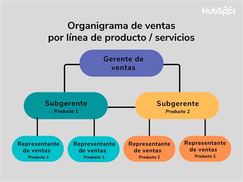 area funcional de vendedor